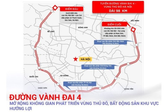 Đường Vành đai 4 – Động lực phát triển mới cho Vùng Thủ đô