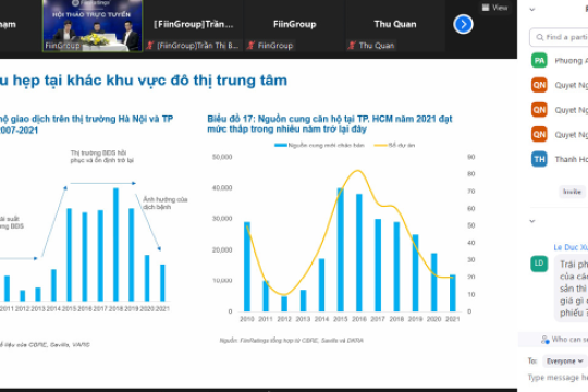 Đô thị vệ tinh lên ngôi khi nguồn cung tại các khu trung tâm hạn hẹp cùng xu hướng ngôi nhà thứ hai